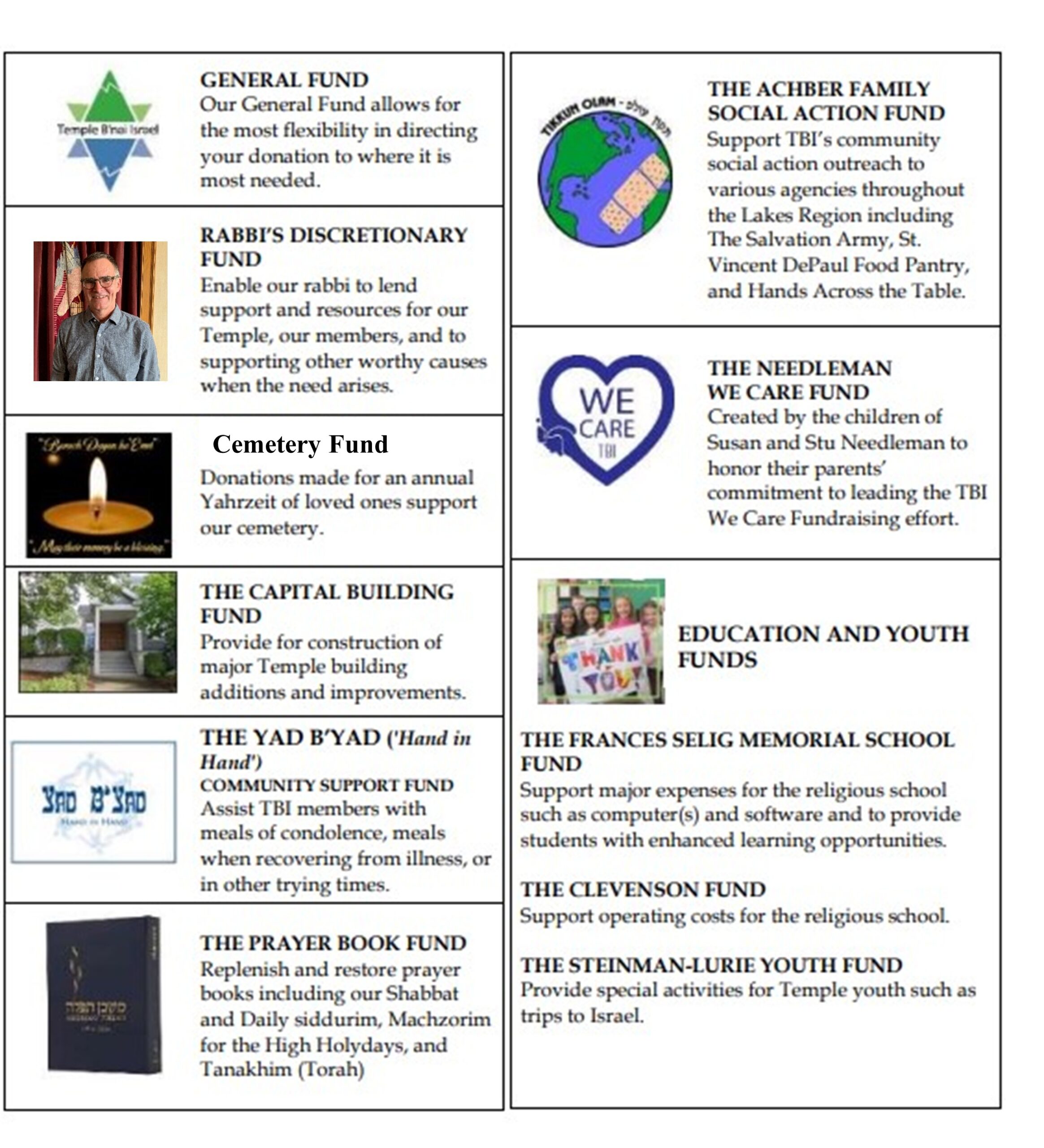 Donation graphic 2025